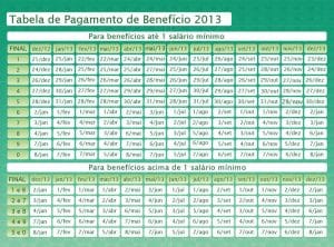 Tabela de pagamento de benefício do INSS 2013