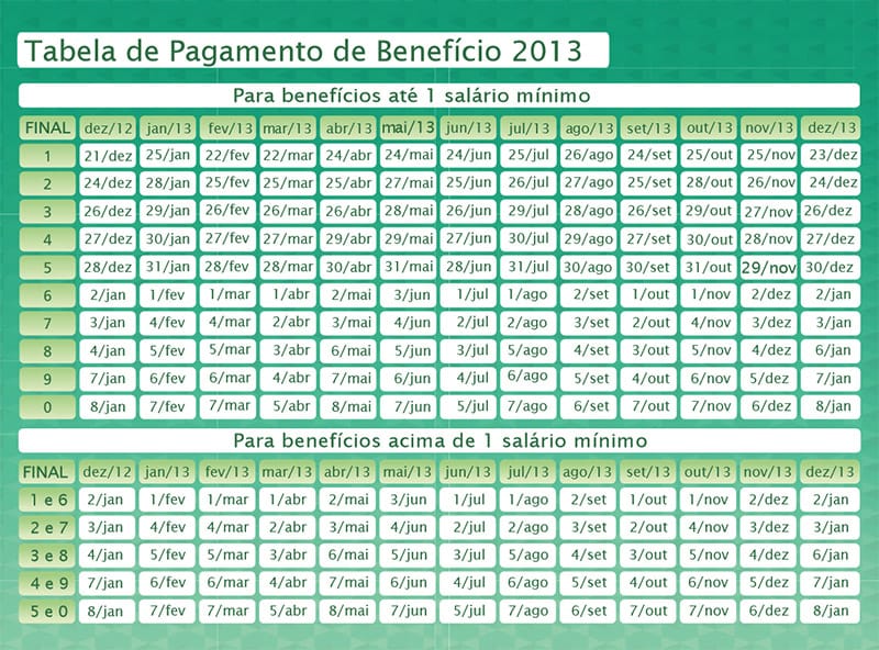 Tabela De Pagamento De Benef Cio Do Inss Fucap