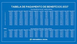 Tabela de pagamento de benefícios do INSS 2017