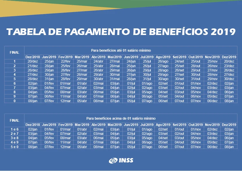 Tabela de Pagamento de Benefícios 2019